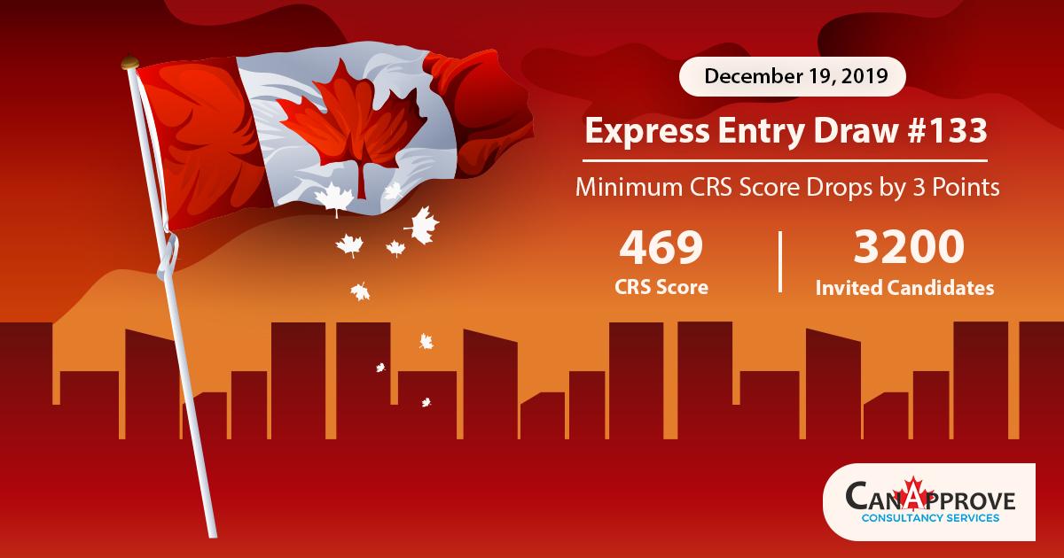 Minimum CRS score drop 3 points