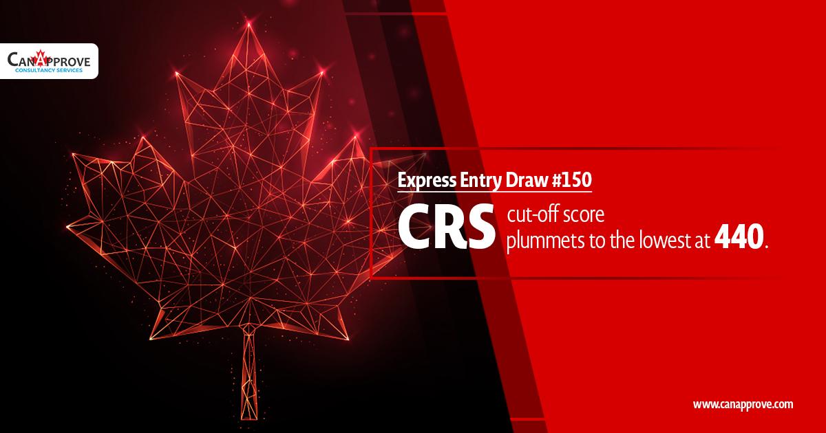 Express Entry Draw