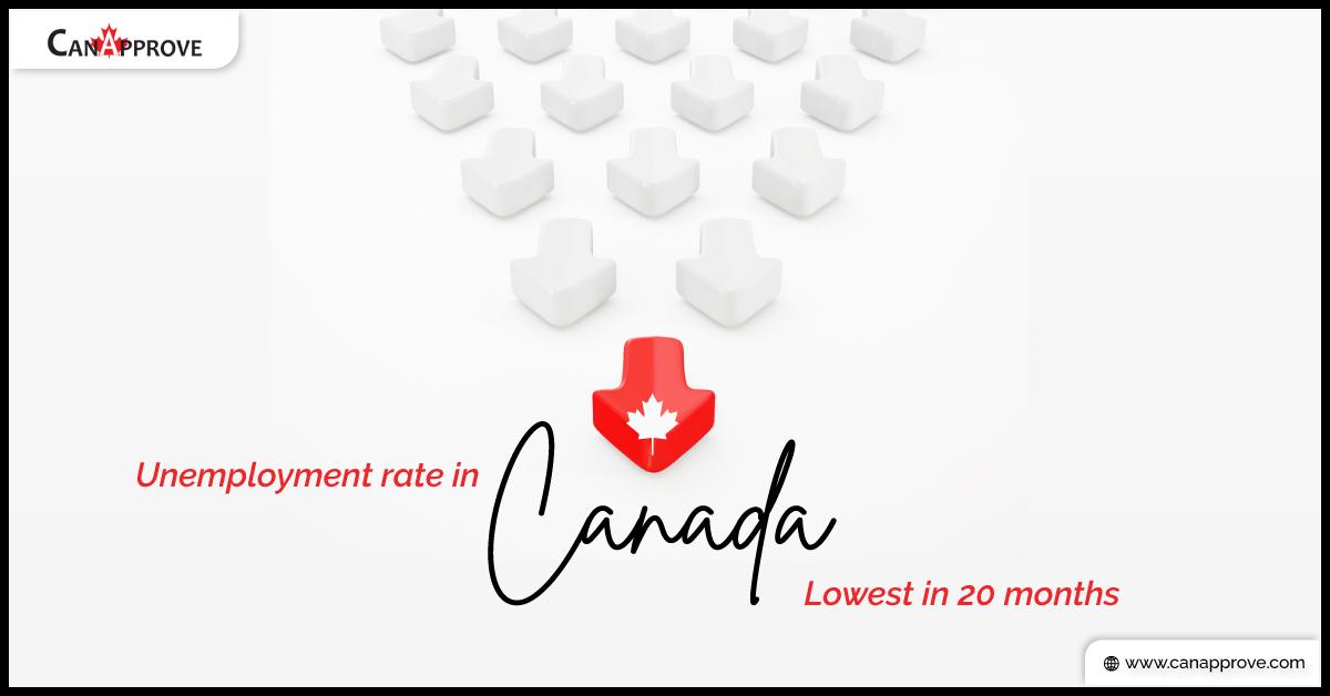 Unemployment rate in Canada