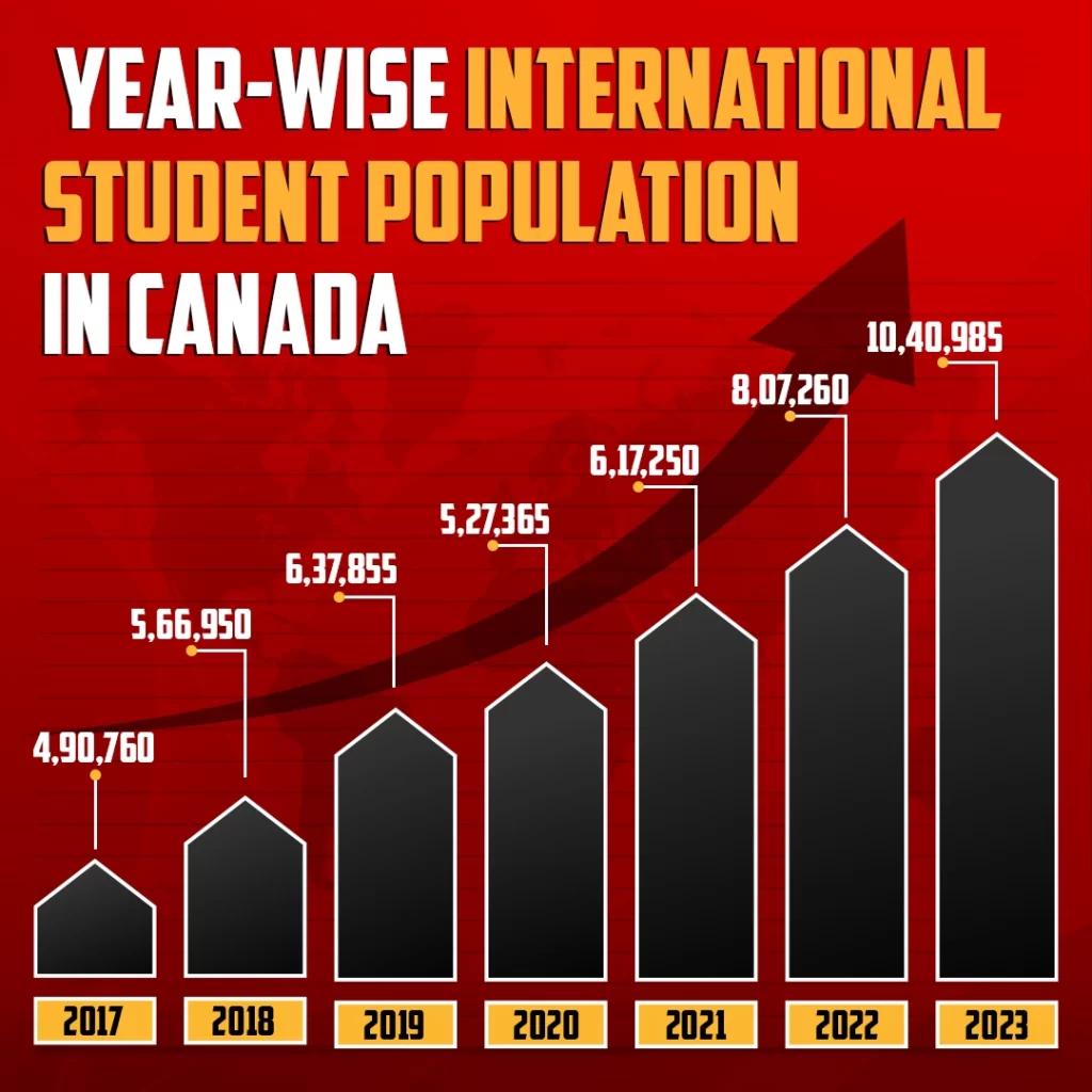 public private college in canada