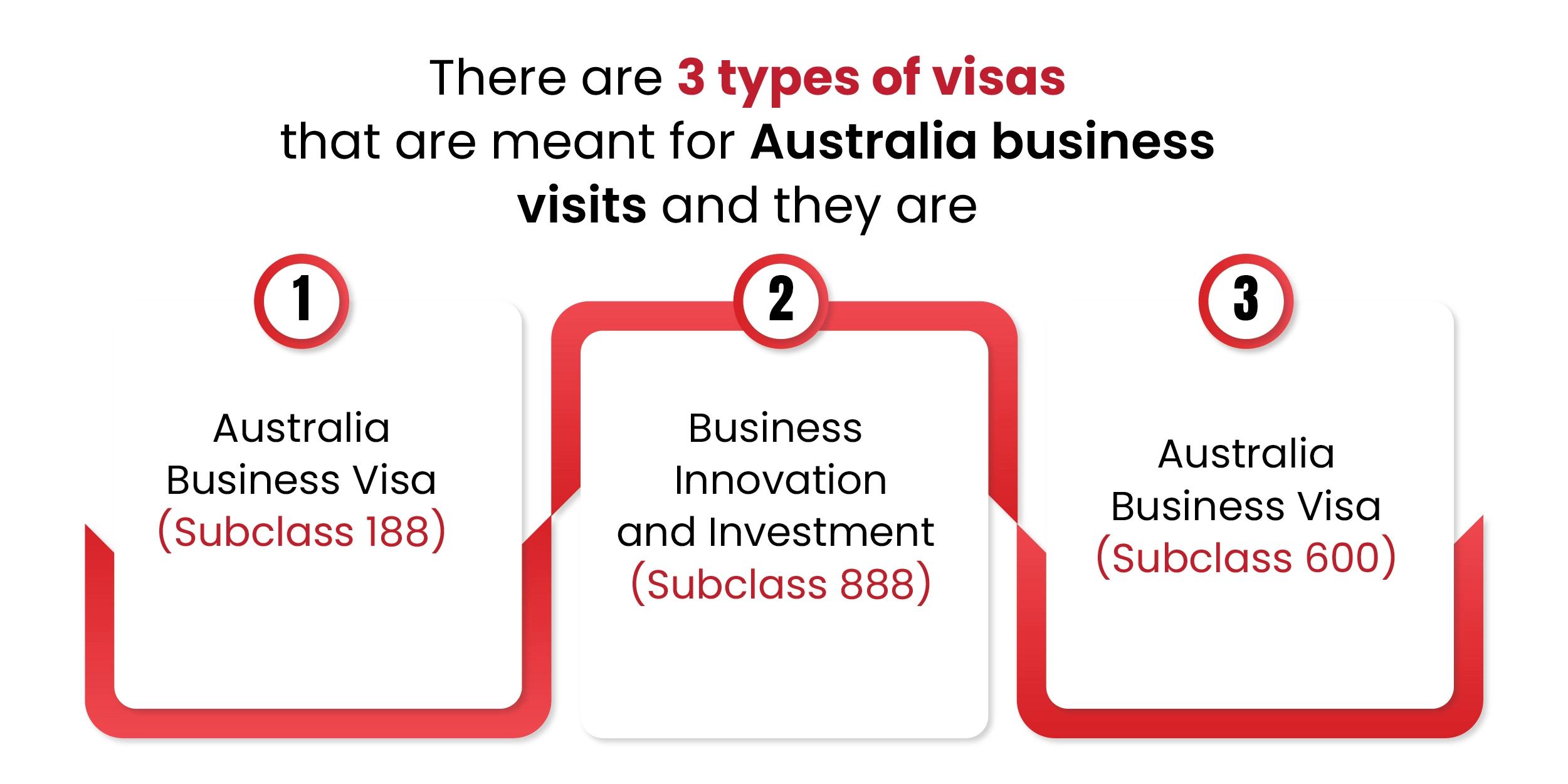 Australia Immigration Consultant in Chennai