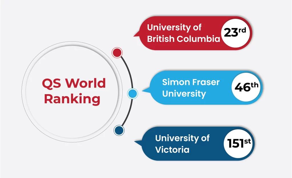 Study in British Columbia University 