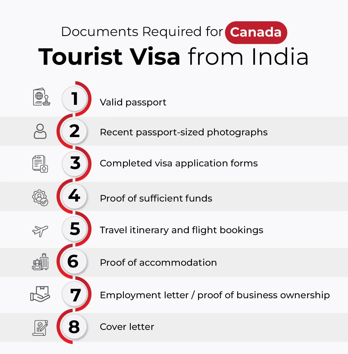 Documents Required for Canada Tourist Visa from India