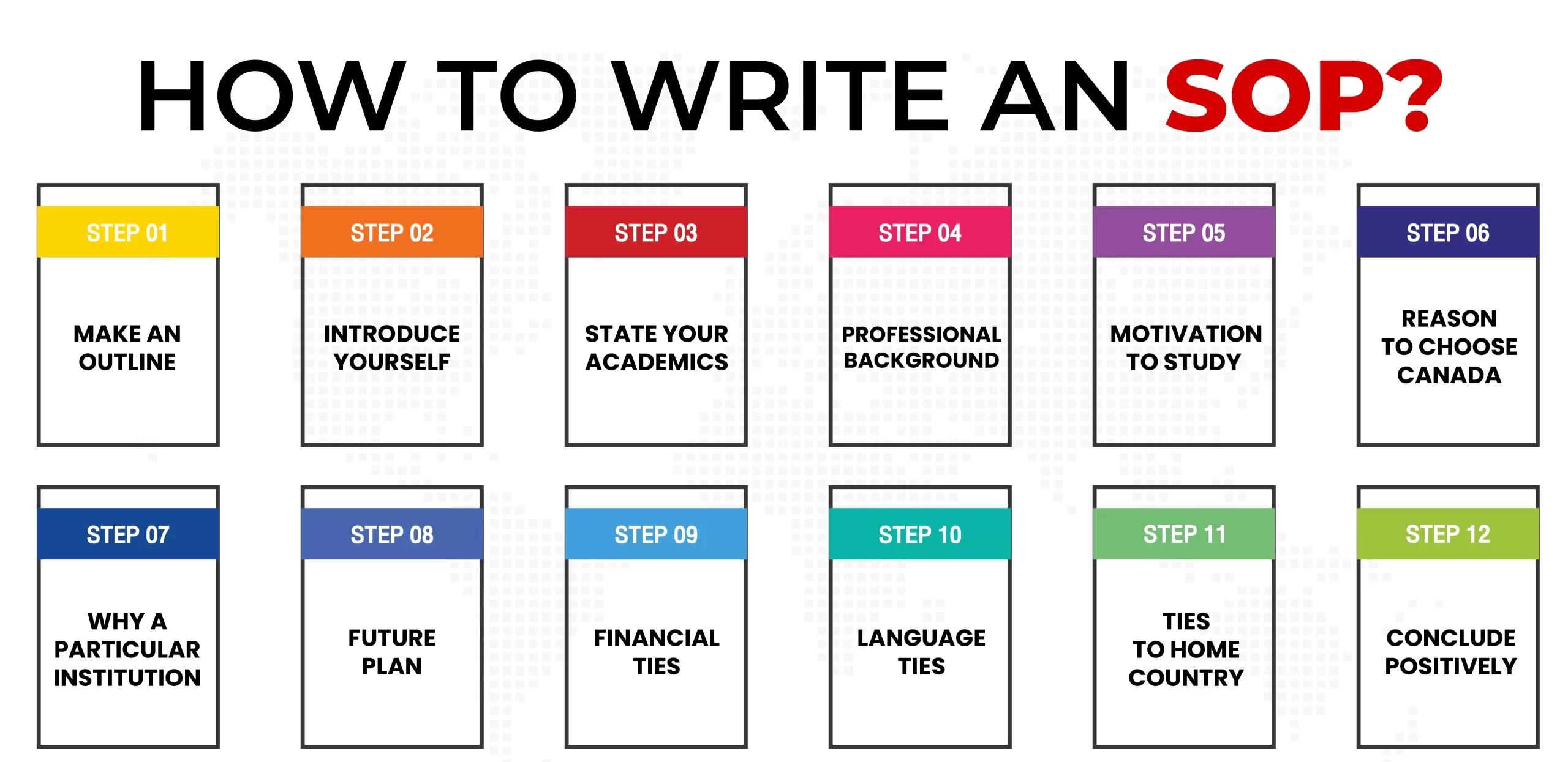 How to write an Statement of Purpose (SOP)