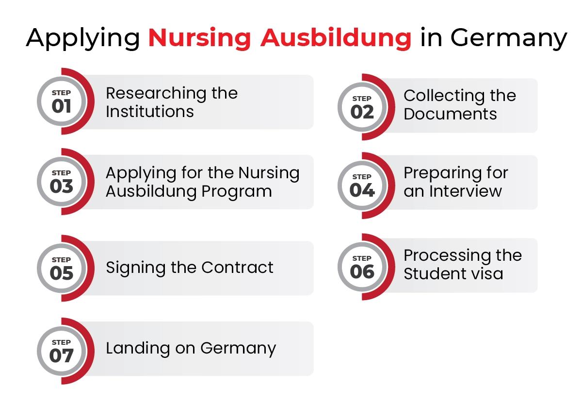 How to Apply for Nursing Ausbildung in Germany