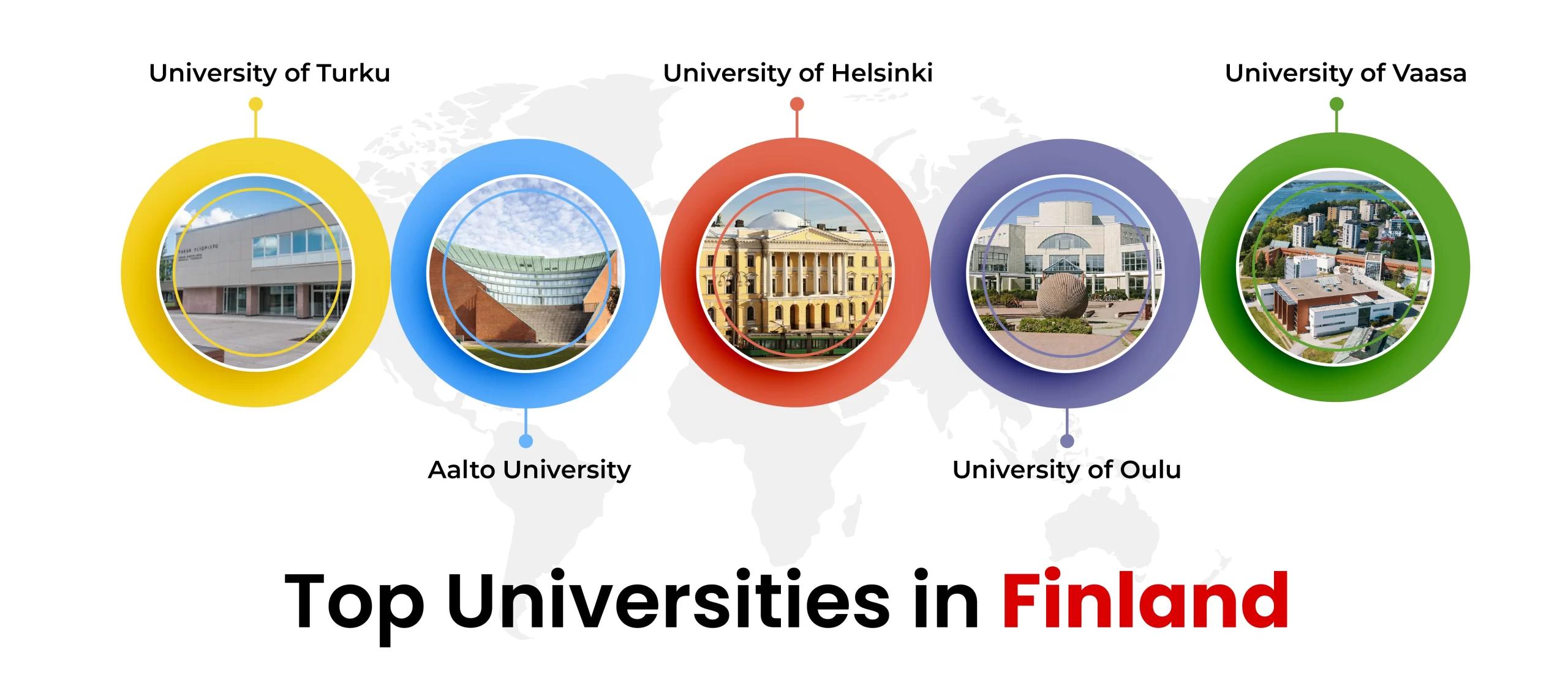 Top Universities in Finland