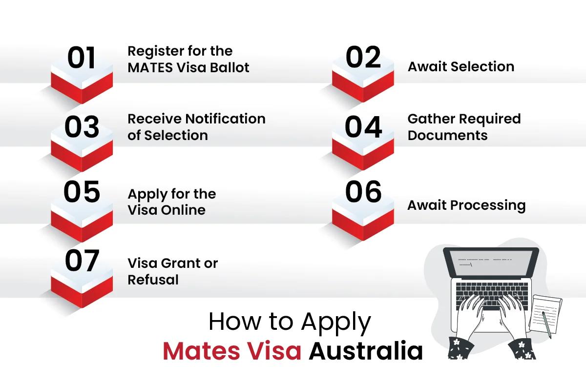 How to Apply Mates Visa Australia